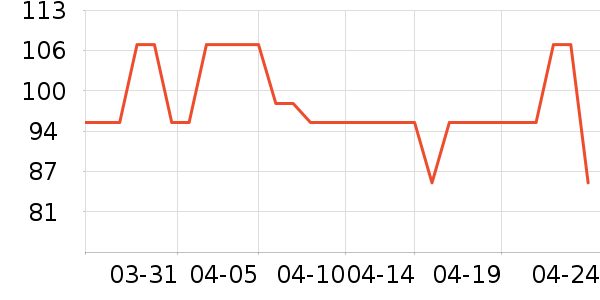 �������Ѿ���ʷ�۸�