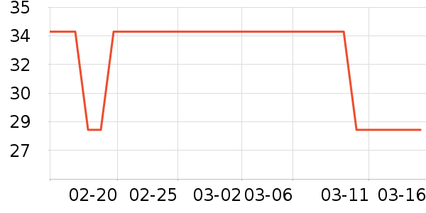 ŷ����ϴ��ˮ��ʷ�۸�