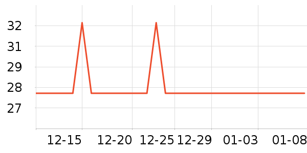 �Ź�������ʷ�۸�