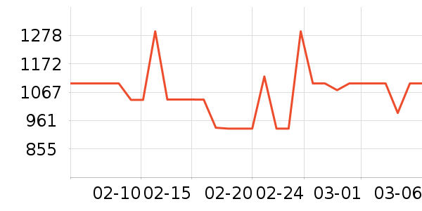 �׼����¯��ʷ�۸�