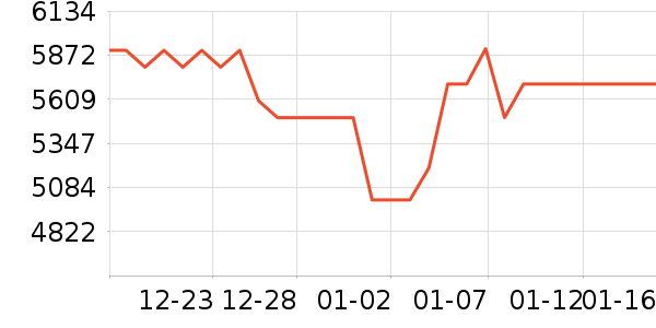 �����/ѧϰ����ʷ�۸�