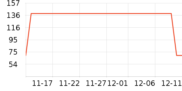 ʱ������/����/������ʷ�۸�