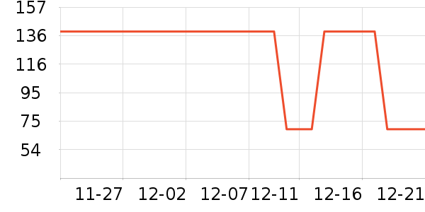 ʱ������/����/������ʷ�۸�