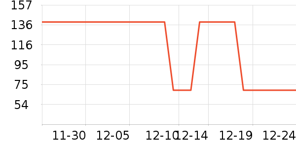 ʱ������/����/������ʷ�۸�