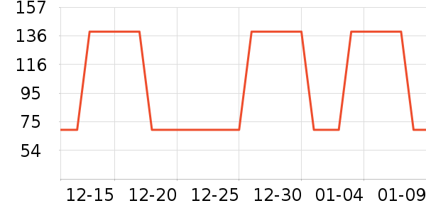 ʱ������/����/������ʷ�۸�