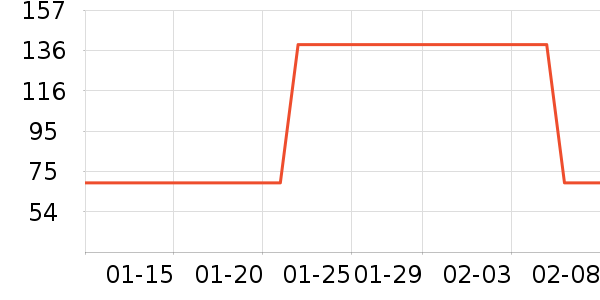 ʱ������/����/������ʷ�۸�