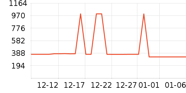 �˶�װ��ʷ�۸�