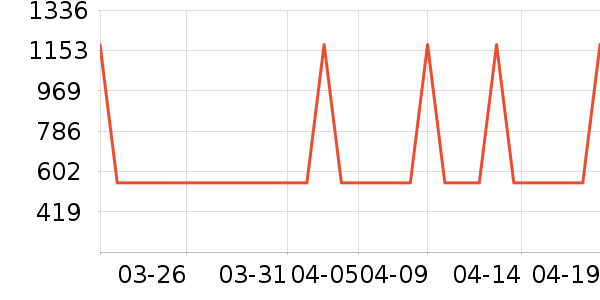 �Ź�������ʷ�۸�