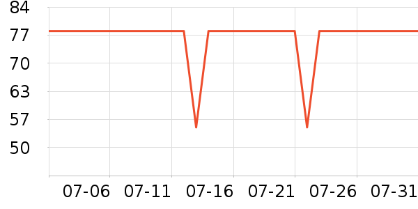 �������Ź�������ʷ�۸�