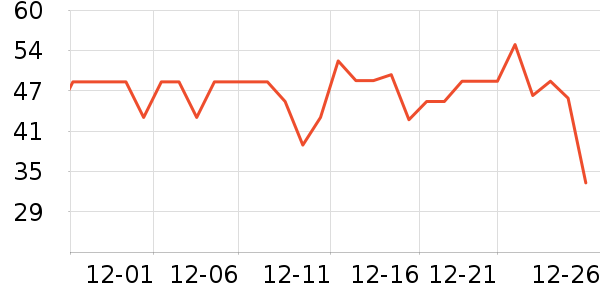 ����ţ��/��Ʒ��ʷ�۸�