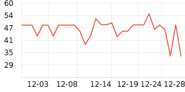 ����ţ��/��Ʒ��ʷ�۸�