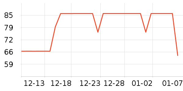 ����˯��/�Ҿӷ���װ��ʷ�۸�