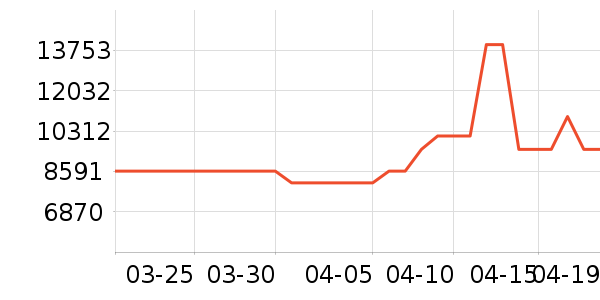 ���Ⱦ�ˮ�豸��ʷ�۸�