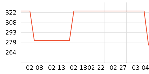 NatureHikeӦ����Ԯ��ʷ�۸�