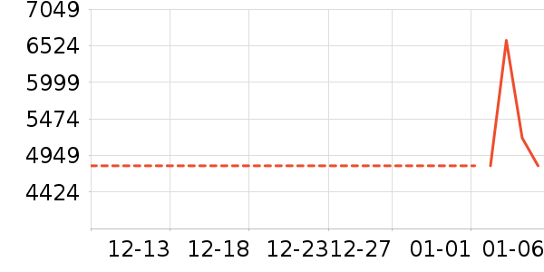 ������Ϸ�ֱ���ʷ�۸�