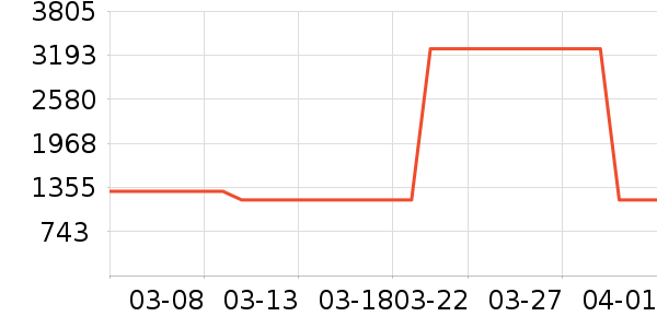 ���̩���ֱ���ʷ�۸�