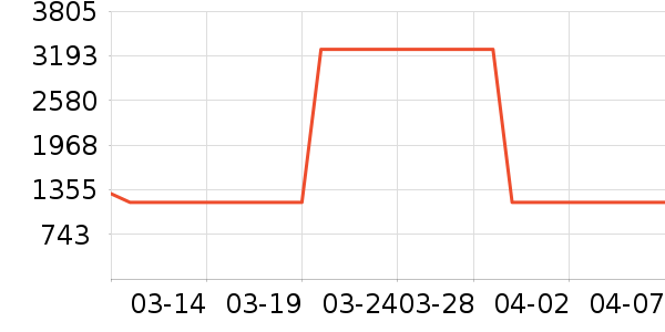 ���̩���ֱ���ʷ�۸�