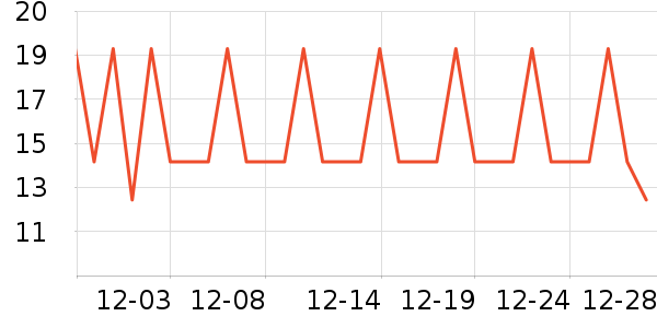 ����Ѽ������Ʒ��ʷ�۸�