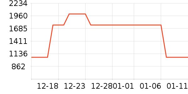 BAPE���п���ʷ�۸�