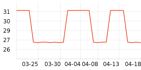 װ�β�����ʷ�۸�
