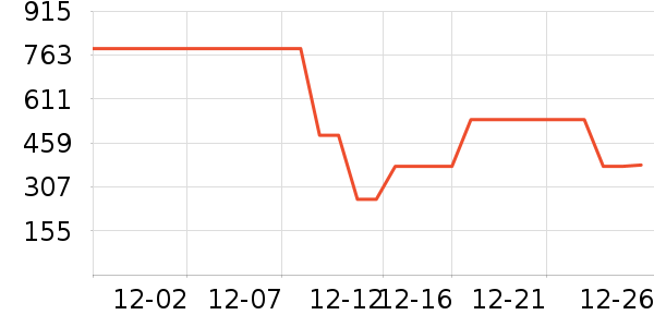 ���������п���ʷ�۸�