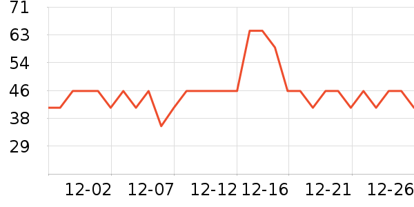 ����Ժ����ʷ�۸�