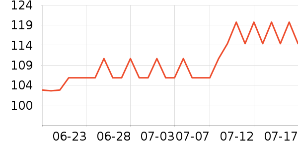 vitafusionά//пʷ۸