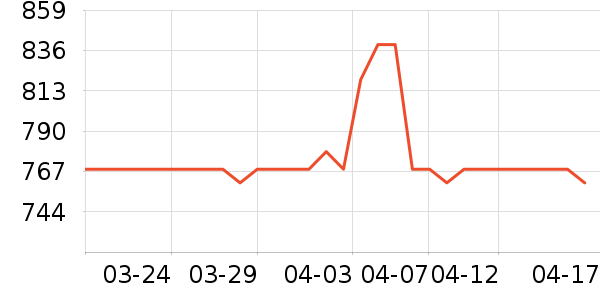 ���ϴ��׾���ʷ�۸�