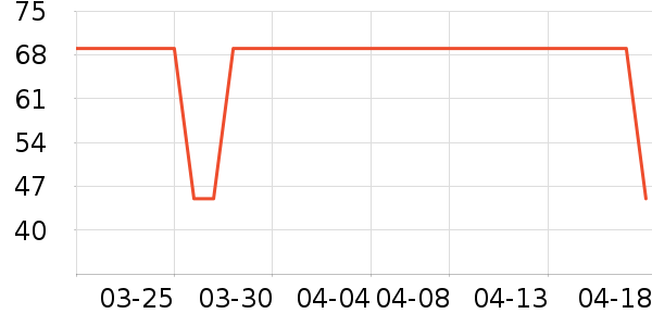 ʨ��������ʷ�۸�