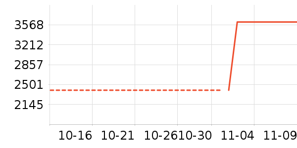 ��������ʷ�۸�