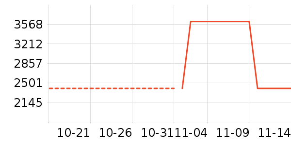 ��������ʷ�۸�