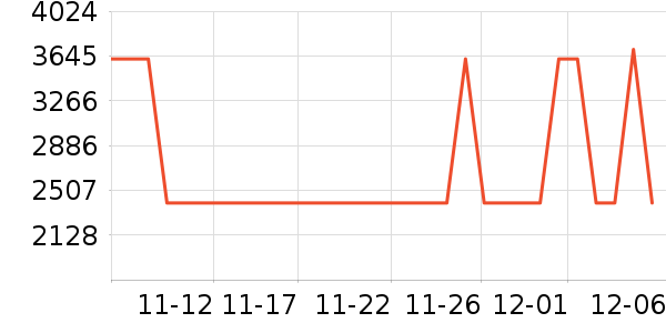 ��������ʷ�۸�