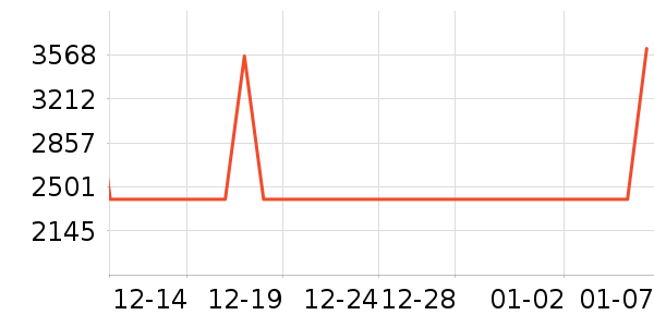 ��������ʷ�۸�