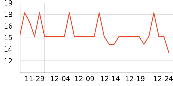 ����/������ʷ�۸�