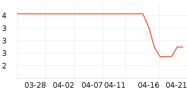 ������Ʒ��ʷ�۸�