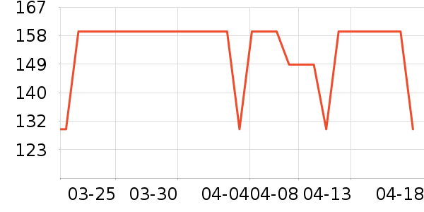 ˹�����˶�����ʷ�۸�