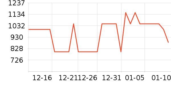 ����.�ƶ�˹��������ʷ�۸�