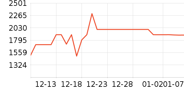 �׼ұ�����ʷ�۸�