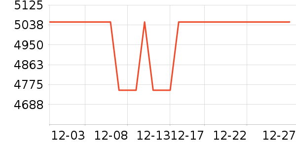 ÷ɭ�������ݳ�Ʒ��ʷ�۸�