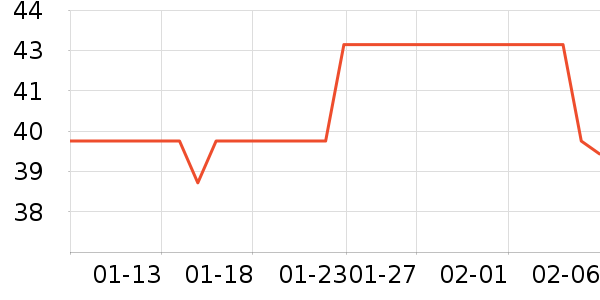 ������U����ʷ�۸�