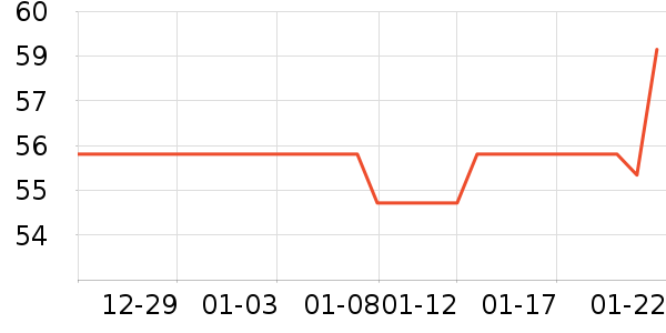 ������U����ʷ�۸�