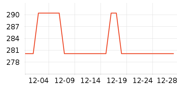 ����ͨ�Ŵ���ʷ�۸�