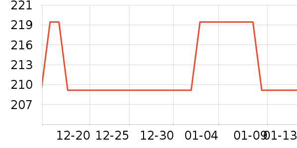 ����ͨ�Ŵ���ʷ�۸�