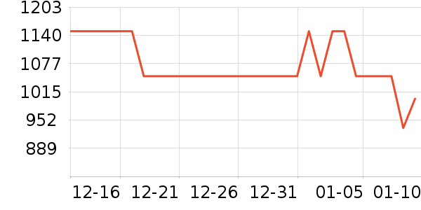 ����.�ƶ�˹��������ʷ�۸�