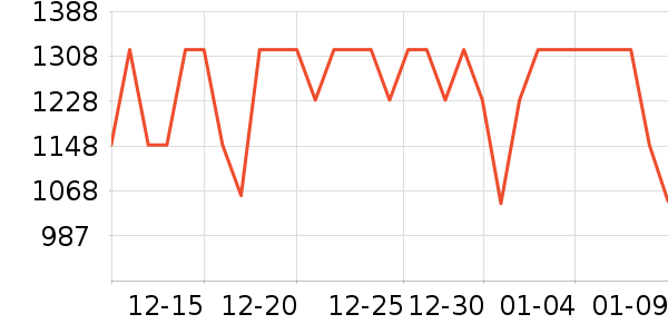 �ղ����緹����ʷ�۸�