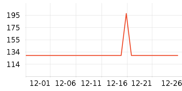 ���׹�ѧ�۾�/��Ƭ������ʷ�۸�