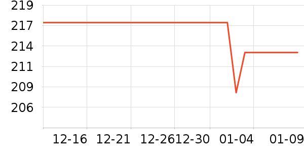 �ղ���Ʒ��ʷ�۸�