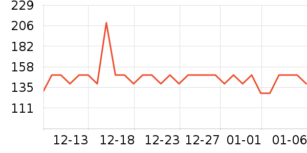 �¿�˹��ɻ���ʷ�۸�