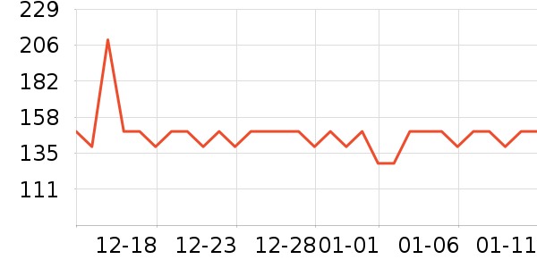 �¿�˹��ɻ���ʷ�۸�