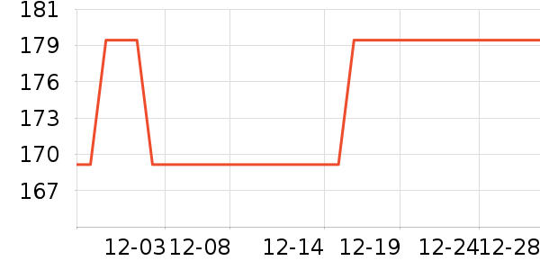 ����ͨ�Ŵ���ʷ�۸�